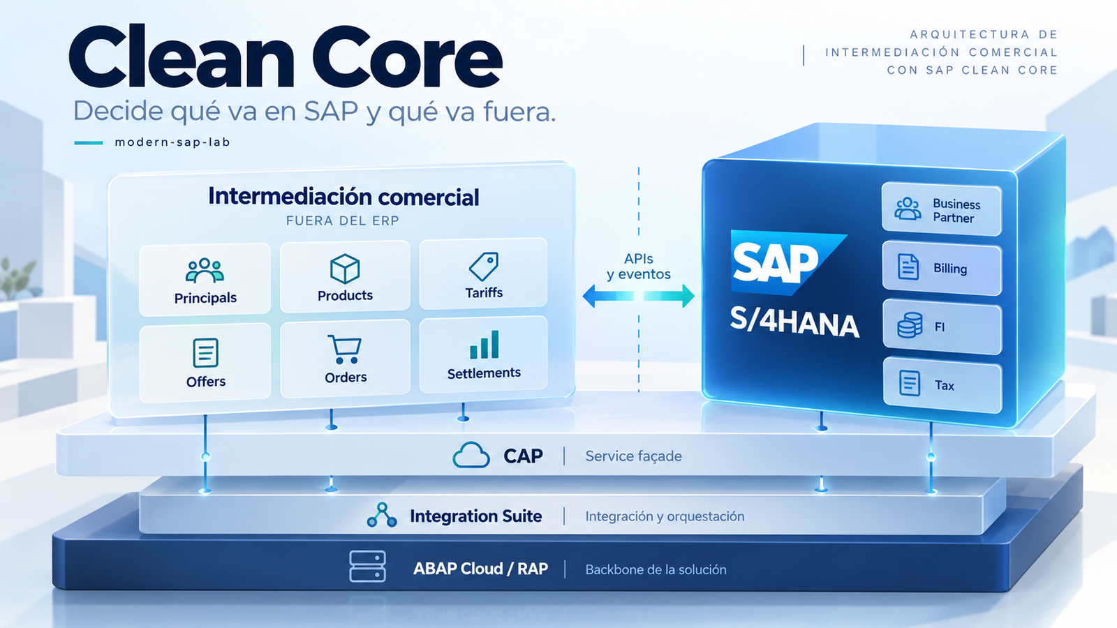 modern-sap-lab: Clean Core no es sacar código de SAP, es decidir dónde pertenece